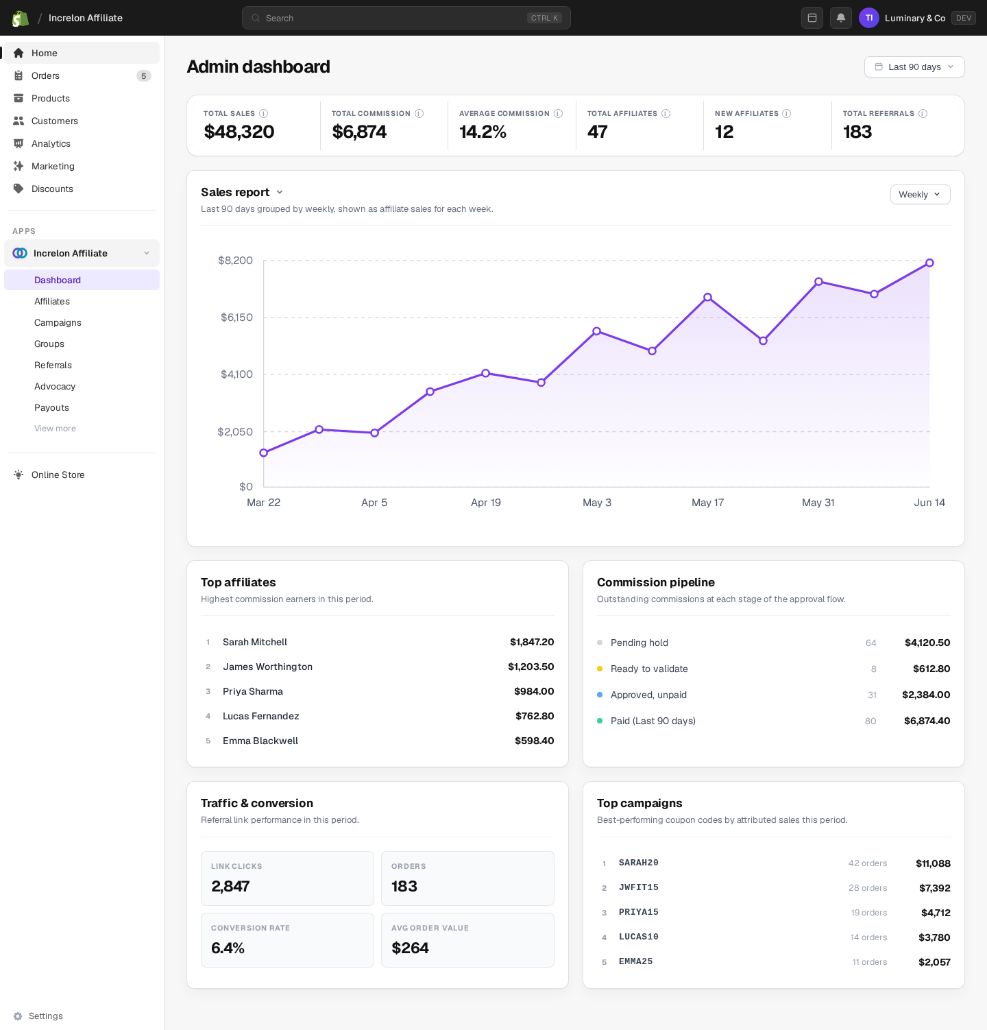 Increlon admin dashboard showing sales report and live operations