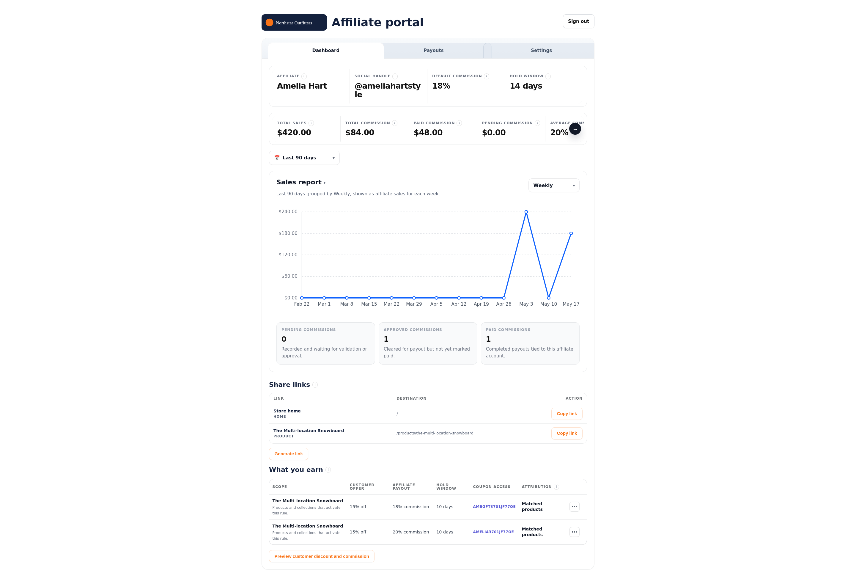 Affiliate portal dashboard for Amelia Hart with sales report and share links